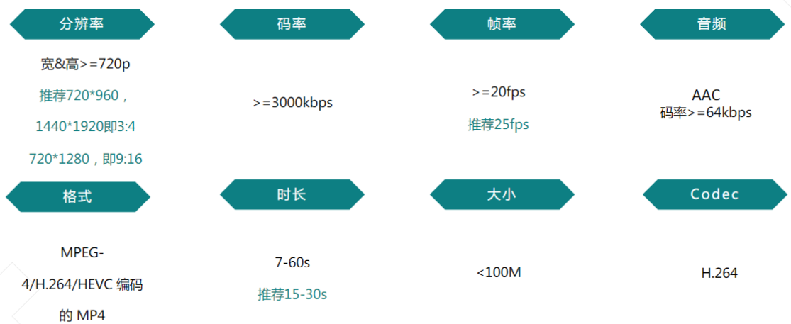 快手广告推广代理商电话 快手广告推广代理商电话