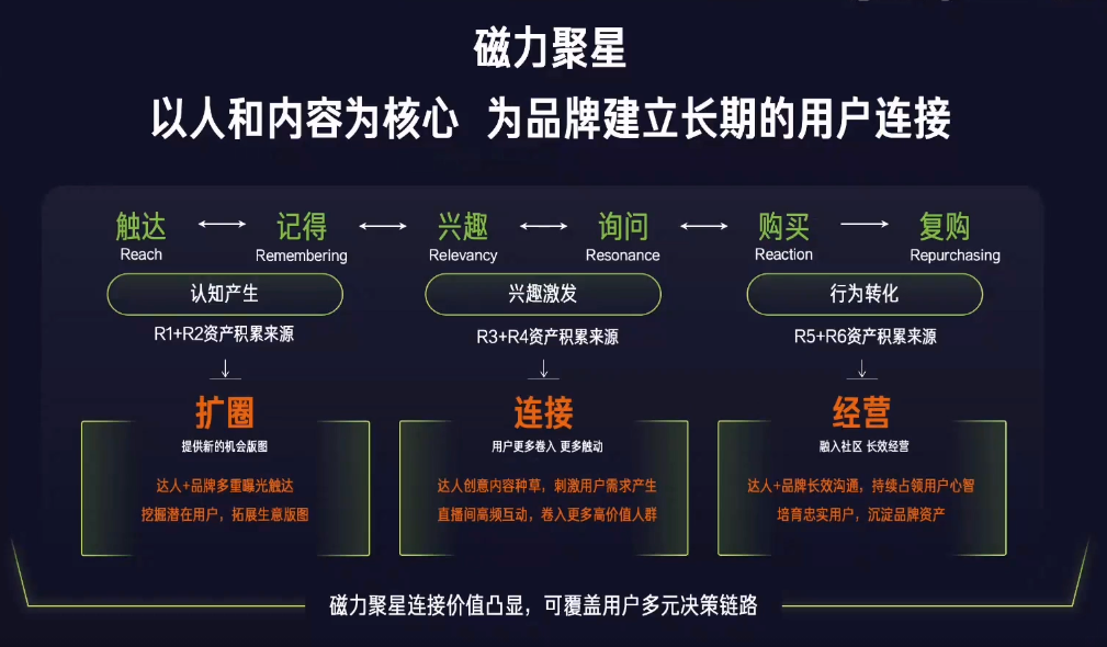 快手短视频广告投放代理
