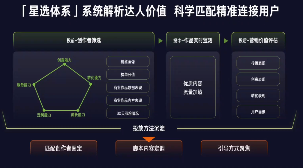 快手广告投放平台网址