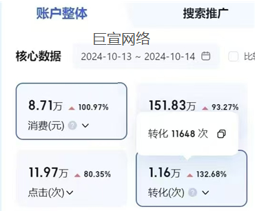 APP广告投放效果