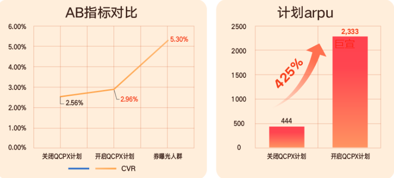 從媒體買手角度：廣告成本上升時點樣保住流量